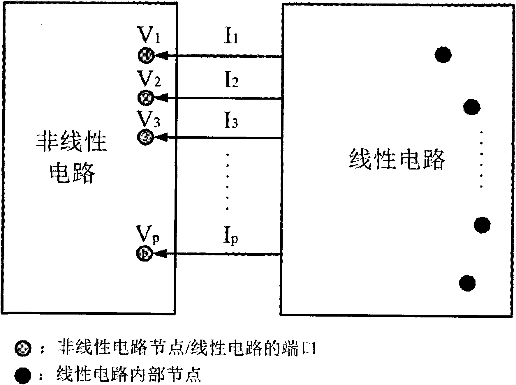 Method and device for reducing interconnection line model of great quantity of ports