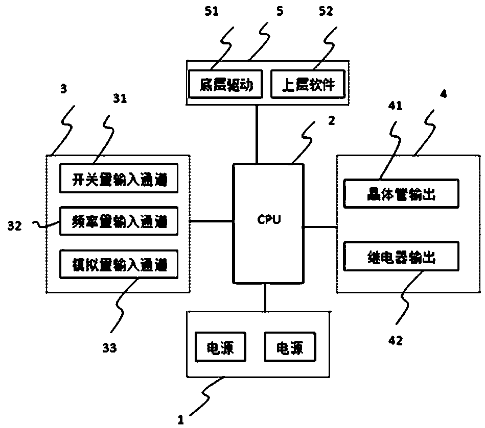 Power Management System Based on Vehicle Construction Machinery