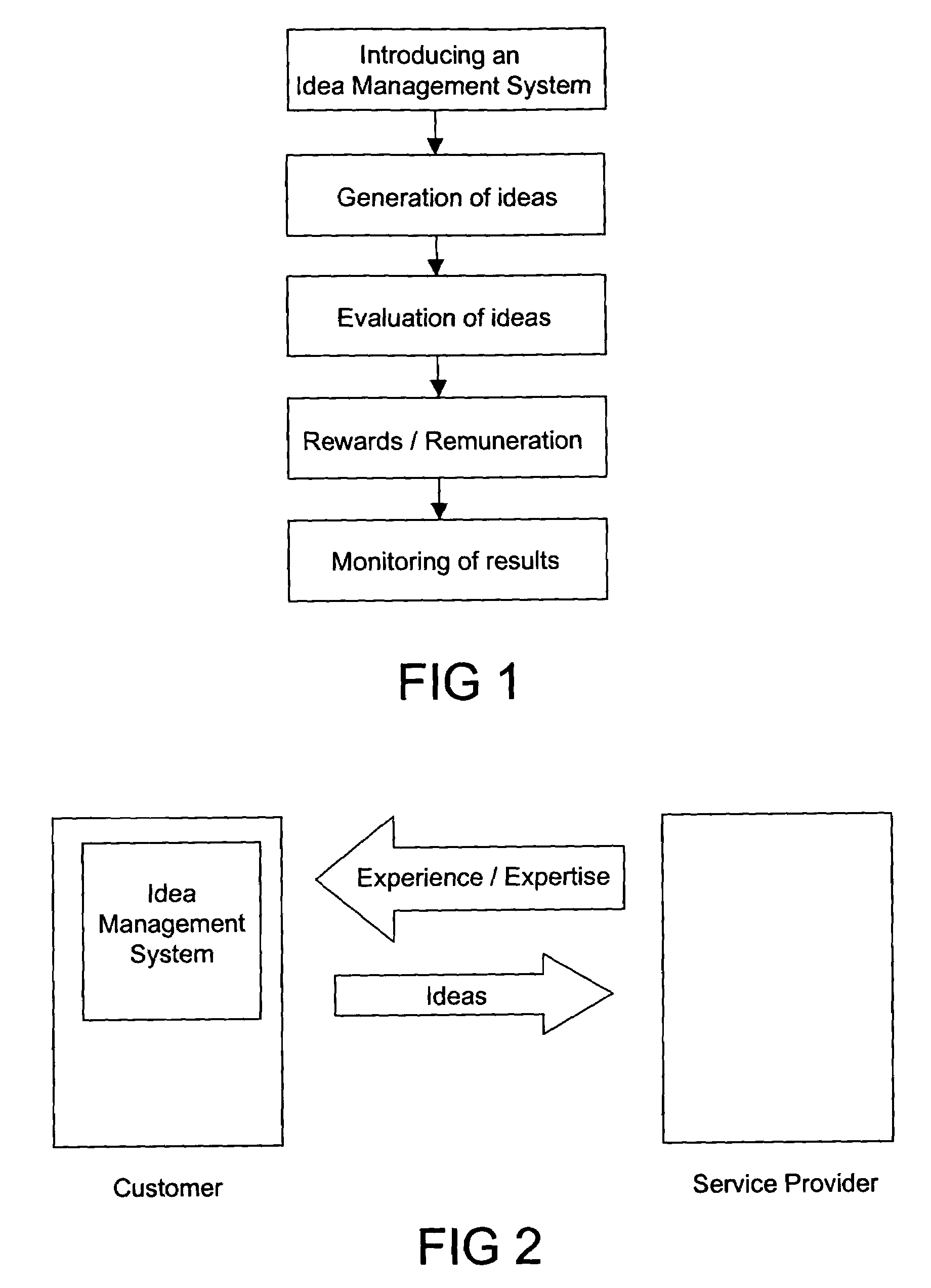 Method for managing and providing an idea management system