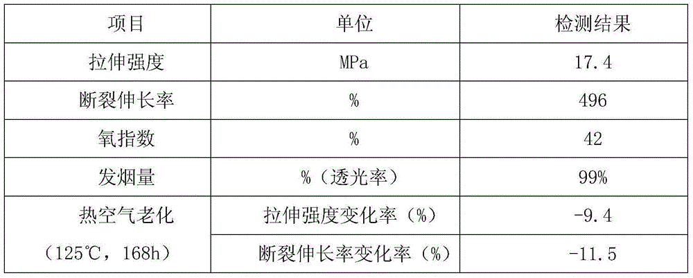 EVA flame-retardation composite material and preparation method thereof