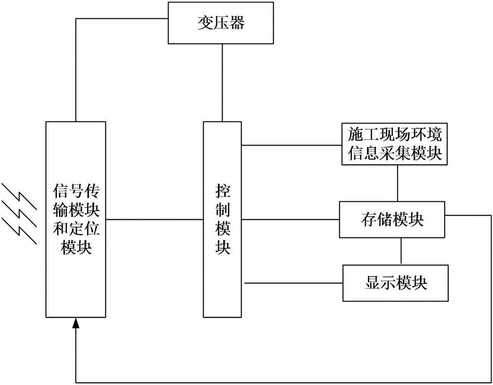 Remote monitoring and analyzing device for gravity wharf pile foundation construction