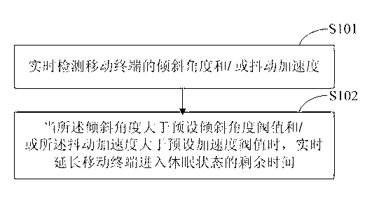 Wireless connection method and wireless connection device