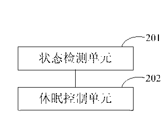 Wireless connection method and wireless connection device