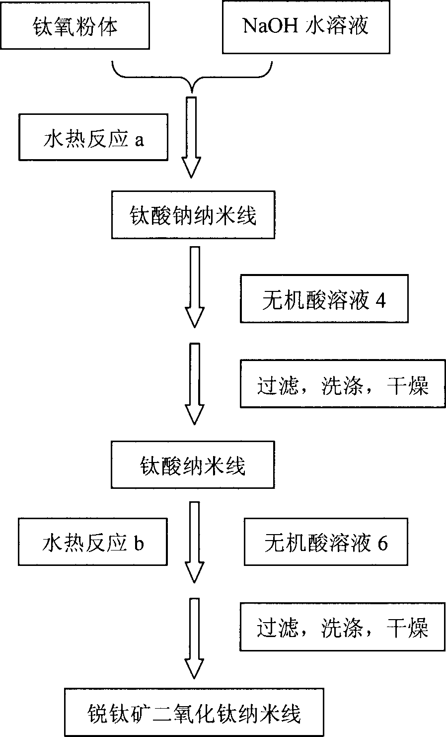 Method for preparing Nano line of titania, and application of the prepared Nano line of titania