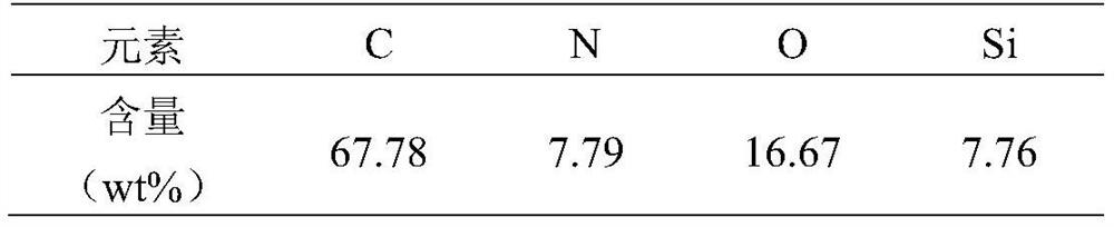 Preparation method of novel extruded polystyrene thermal insulation material/mortar covalent bonding system