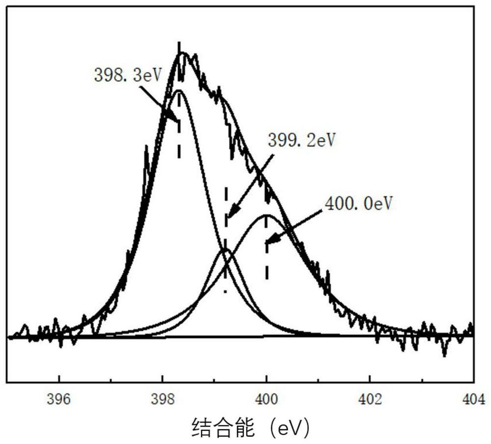 Preparation method of novel extruded polystyrene thermal insulation material/mortar covalent bonding system