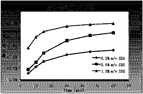 Erlotinib hydrochloride pharmaceutical composition without containing surfactant