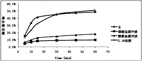 Erlotinib hydrochloride pharmaceutical composition without containing surfactant