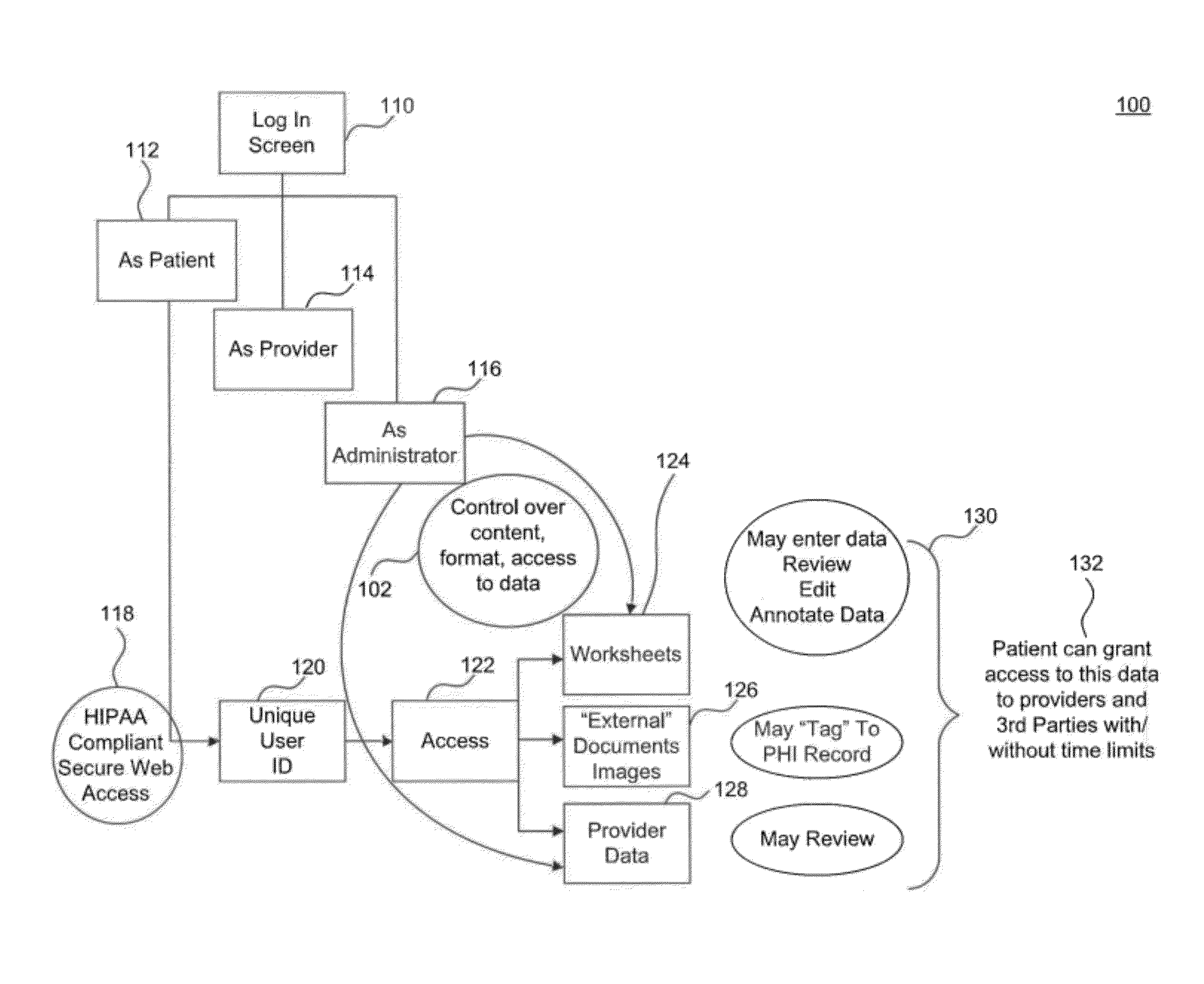 System and method for conveying and processing personal health information