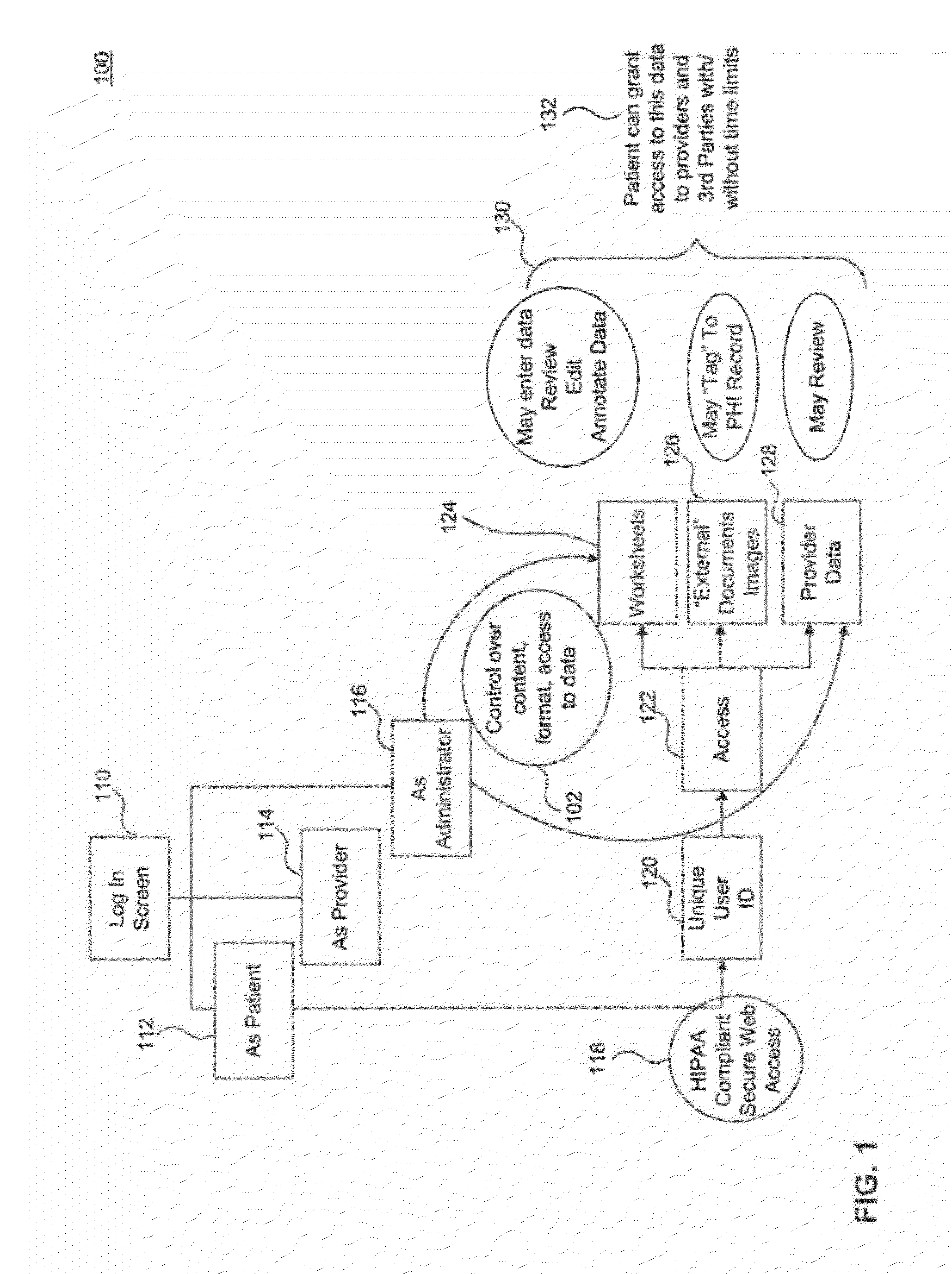 System and method for conveying and processing personal health information