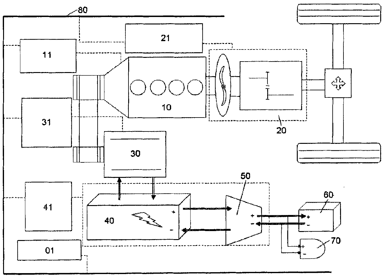 Automatic halt control method and system for hybrid power vehicle