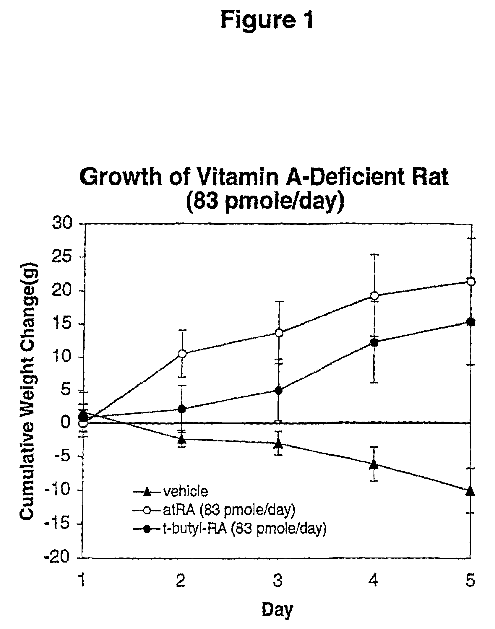 Modified retinoid compounds and their uses