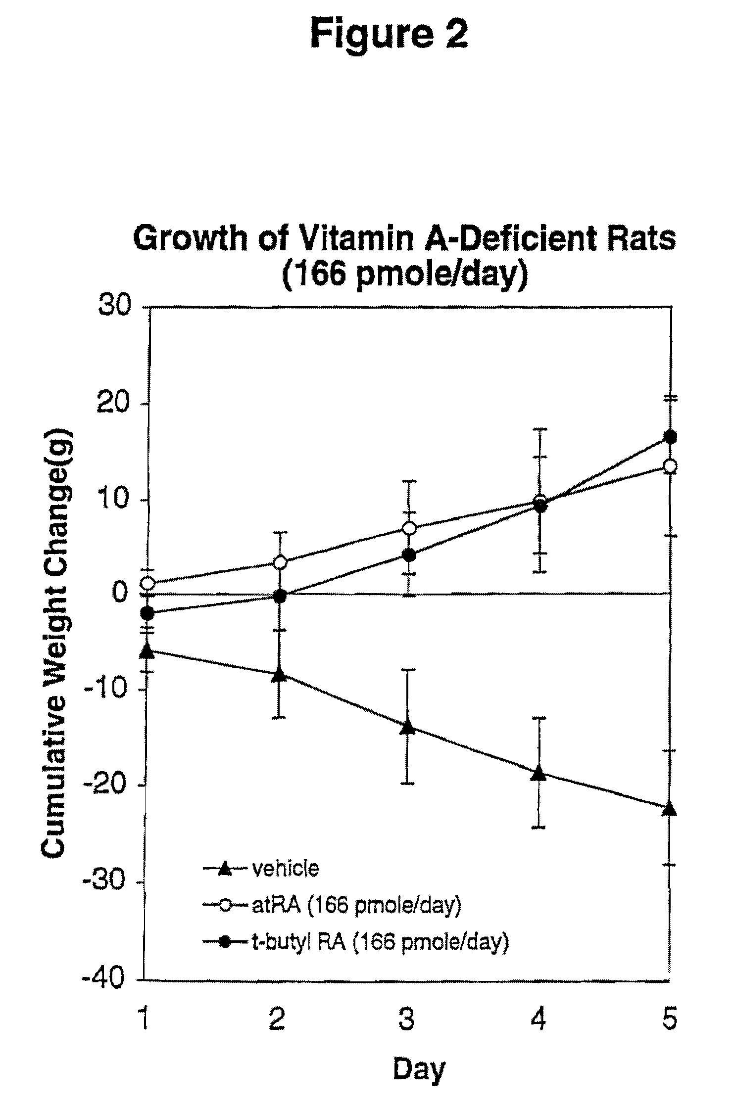 Modified retinoid compounds and their uses