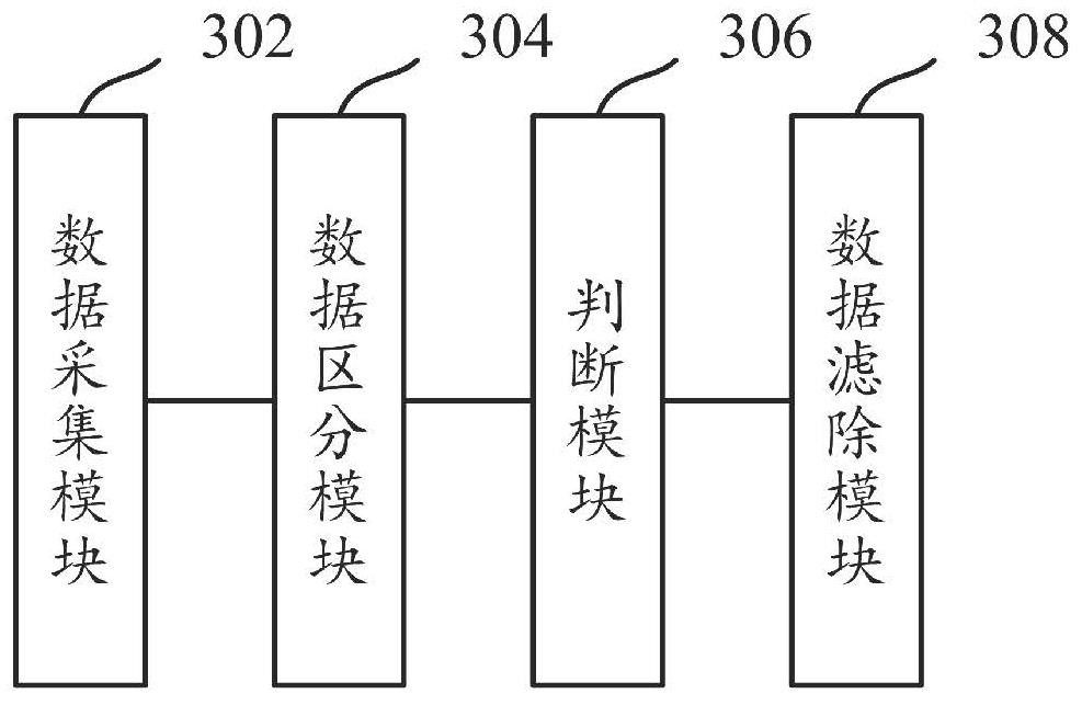 Data cleaning method and device for RFID access control equipment