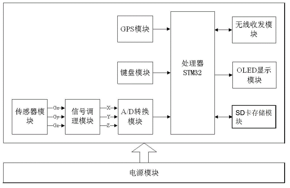 Seismic monitoring and early warning device