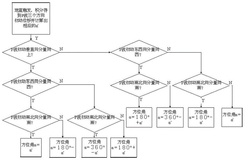 Seismic monitoring and early warning device