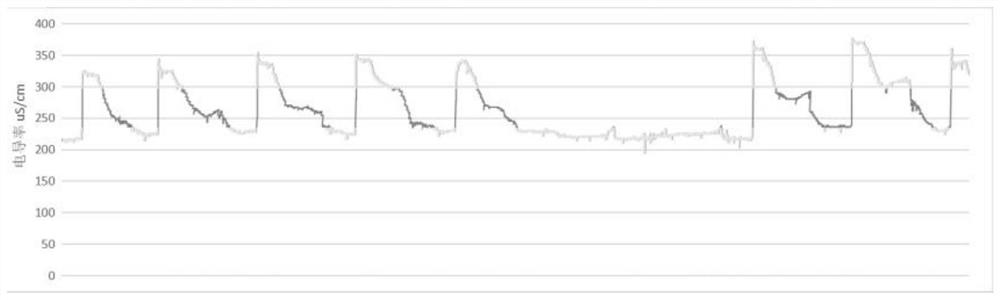 Water quality detection and treatment method