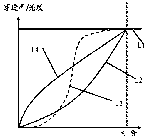 Control method, control device and display device of backlight drive