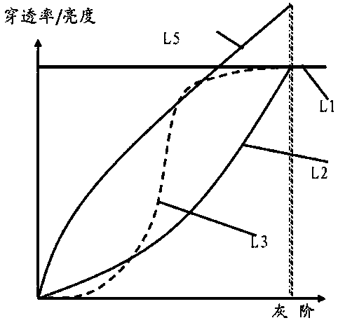 Control method, control device and display device of backlight drive