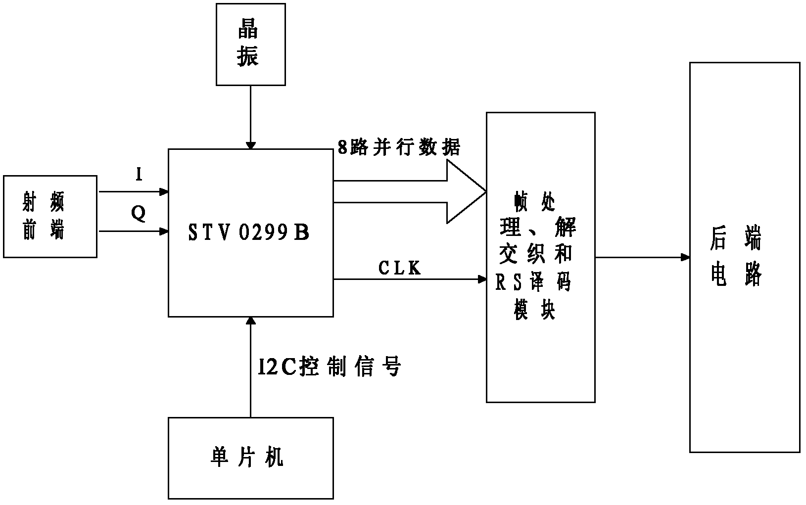 Moderate Resolution Imaging Spectroradiometer (MODIS) moderate resolution digital signal receiving method