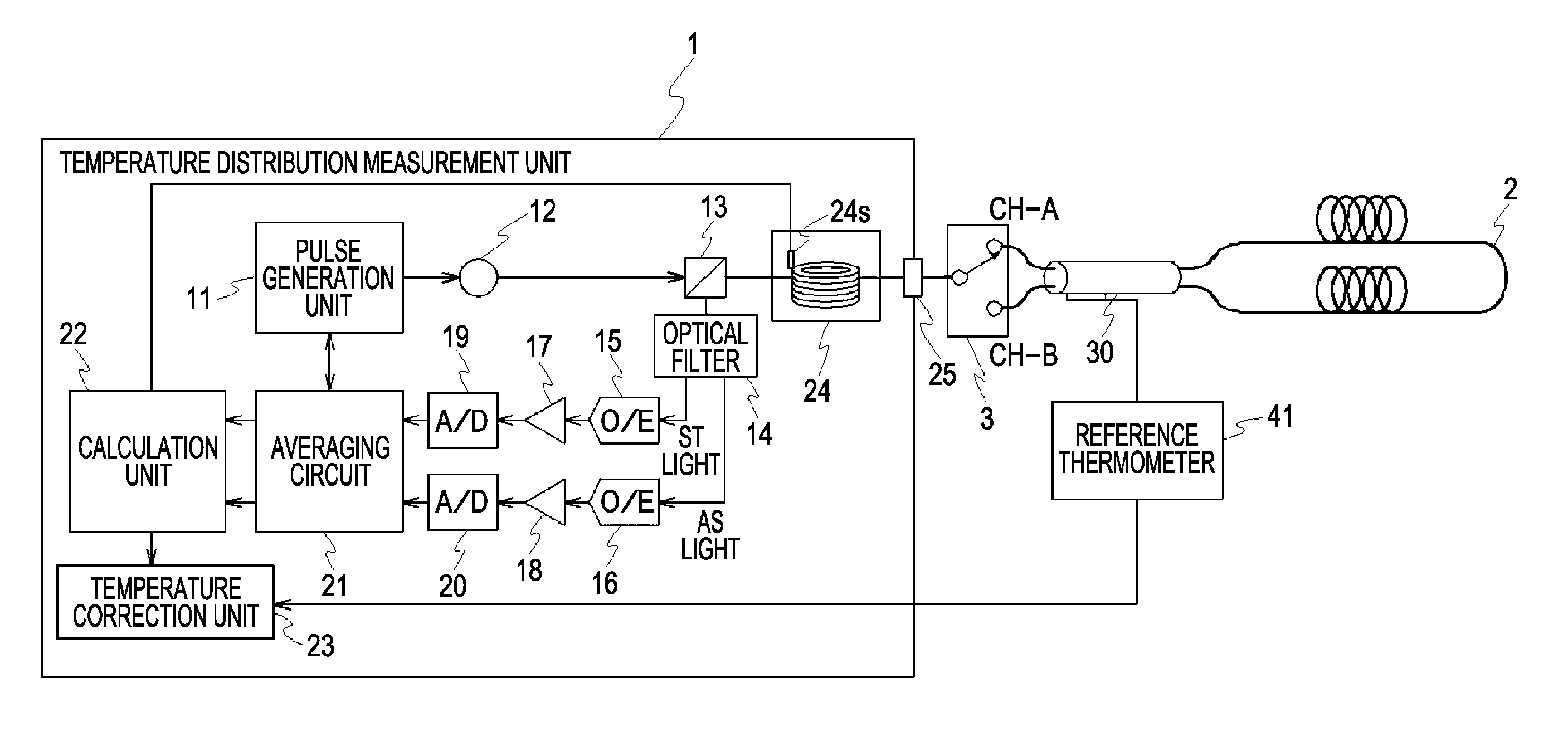 Opticalfiber temperature distribution measurement apparatus