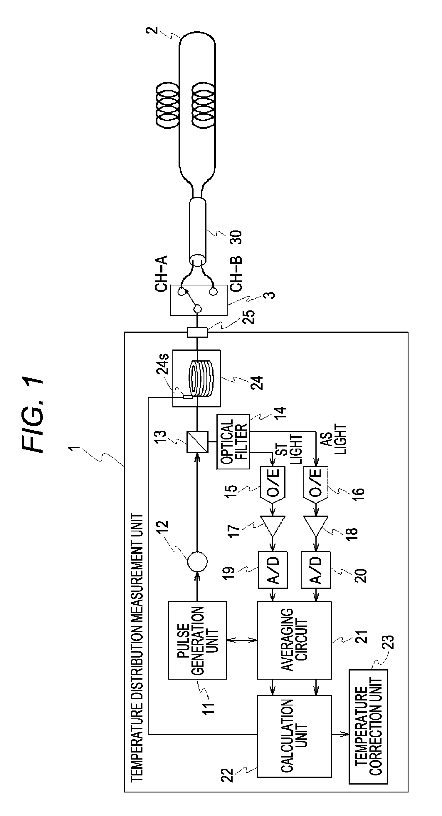 Opticalfiber temperature distribution measurement apparatus