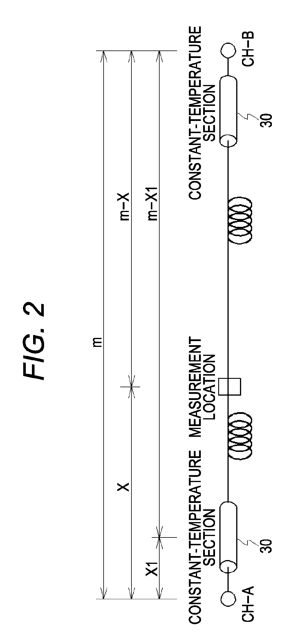 Opticalfiber temperature distribution measurement apparatus