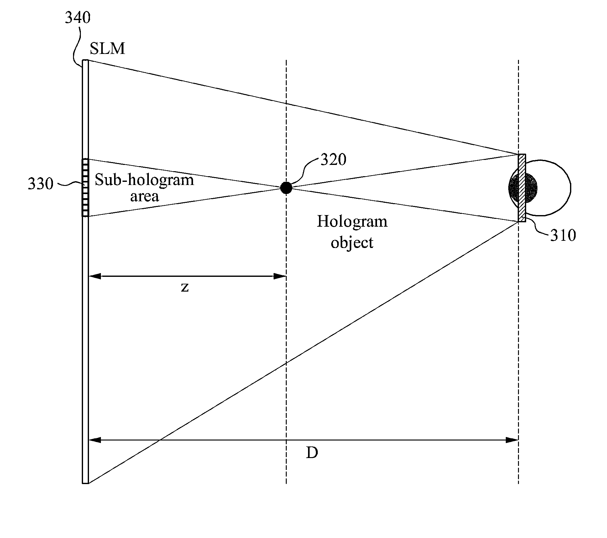 Sub-hologram generation method and apparatus for holographic display