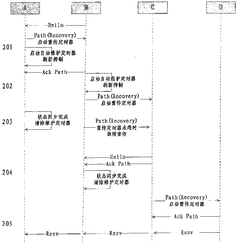 Recovery method for control plane after node restart in automatic switching optical network