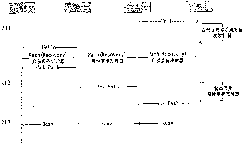 Recovery method for control plane after node restart in automatic switching optical network