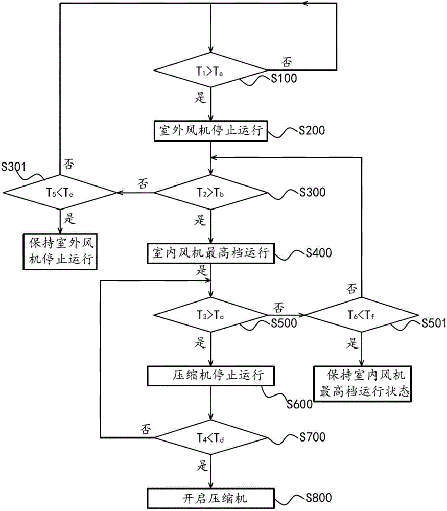 Control method and control system for high-temperature protection of air conditioner internal unit