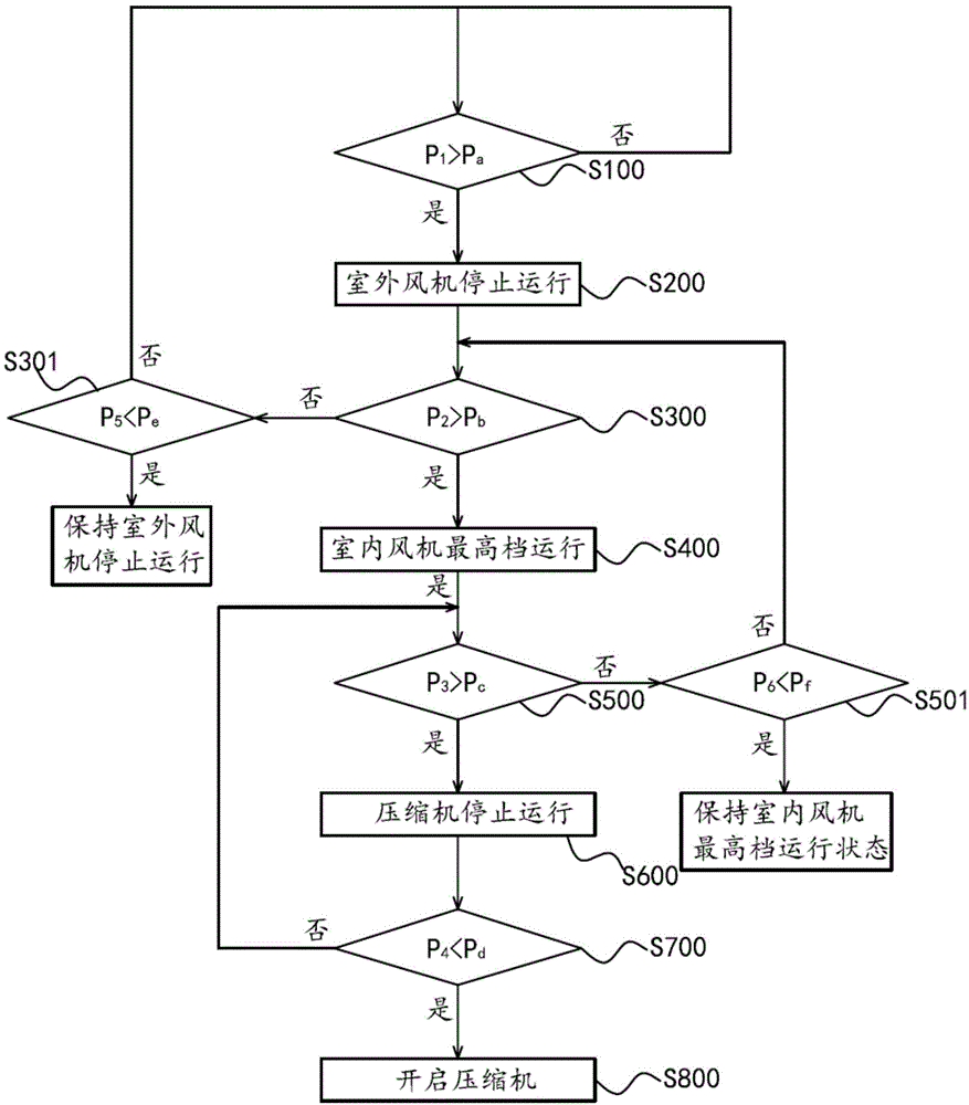 Control method and control system for high-temperature protection of air conditioner internal unit