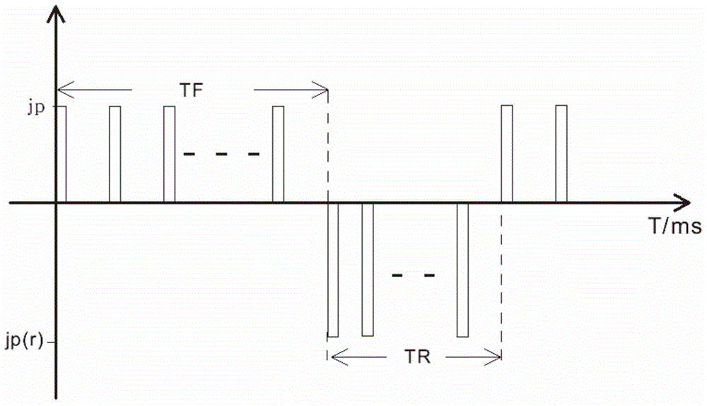 A kind of cyanide-free electroforming gold solution and electroforming gold method