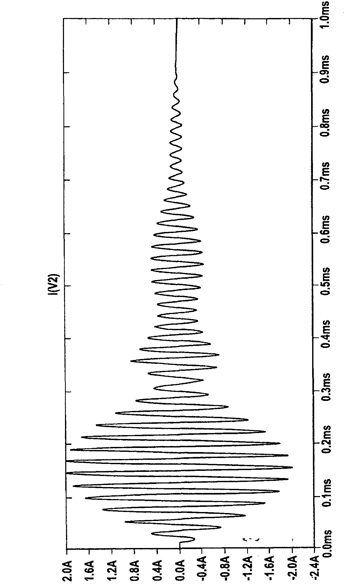 Electrical circuit for operating transceiver unit, has non-linear two-terminal device, which couples pulse generation unit and resonant circuit, where resonant circuit has inductance and capacitance, which are connected in series