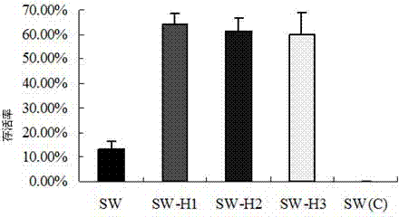 Application and recombinant vector of bombyx mori nuclear polyhedrosis virus polygene inverted repeat sequence and bombyx mori lipase-1 gene