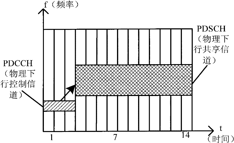 Configuration method of physical downlink control channel, network equipment and terminal