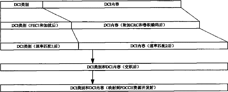 Configuration method of physical downlink control channel, network equipment and terminal