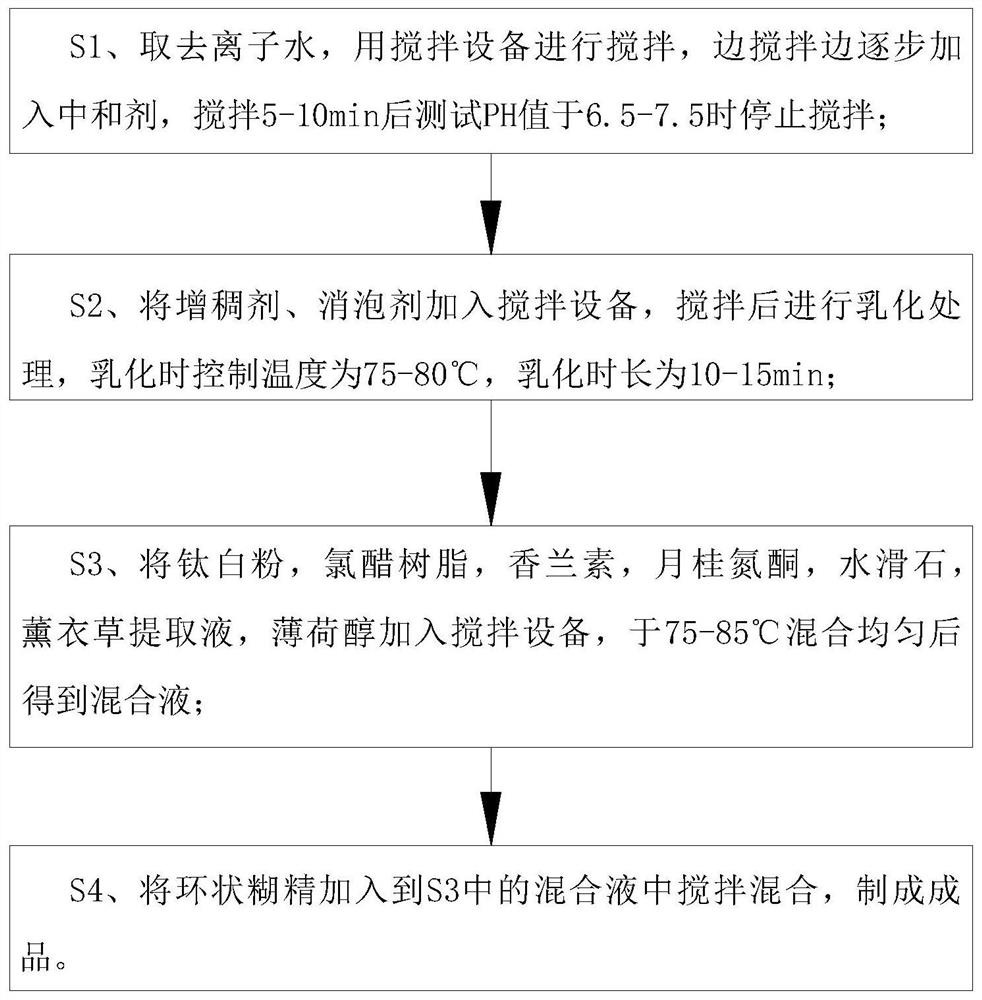 Ink and preparation method thereof