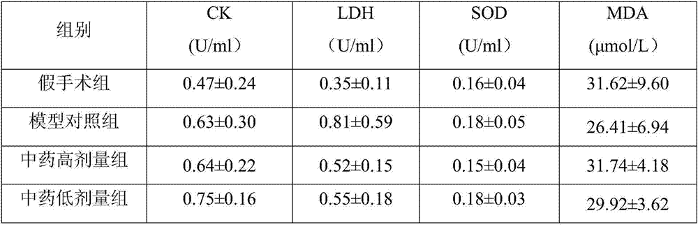 A kind of pharmaceutical composition for treating myocardial infarction and its application