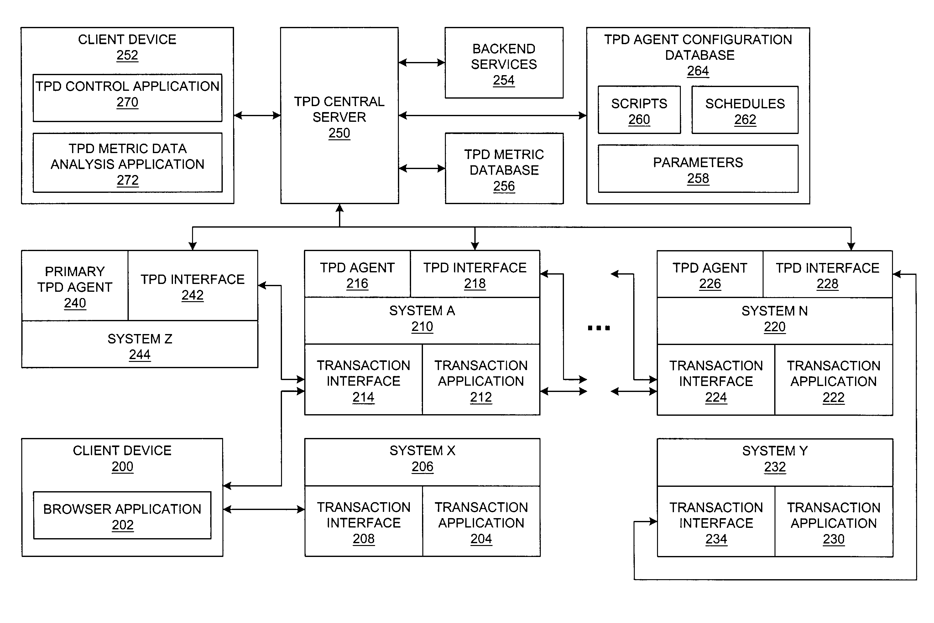 Method and system for transaction pipeline decomposition