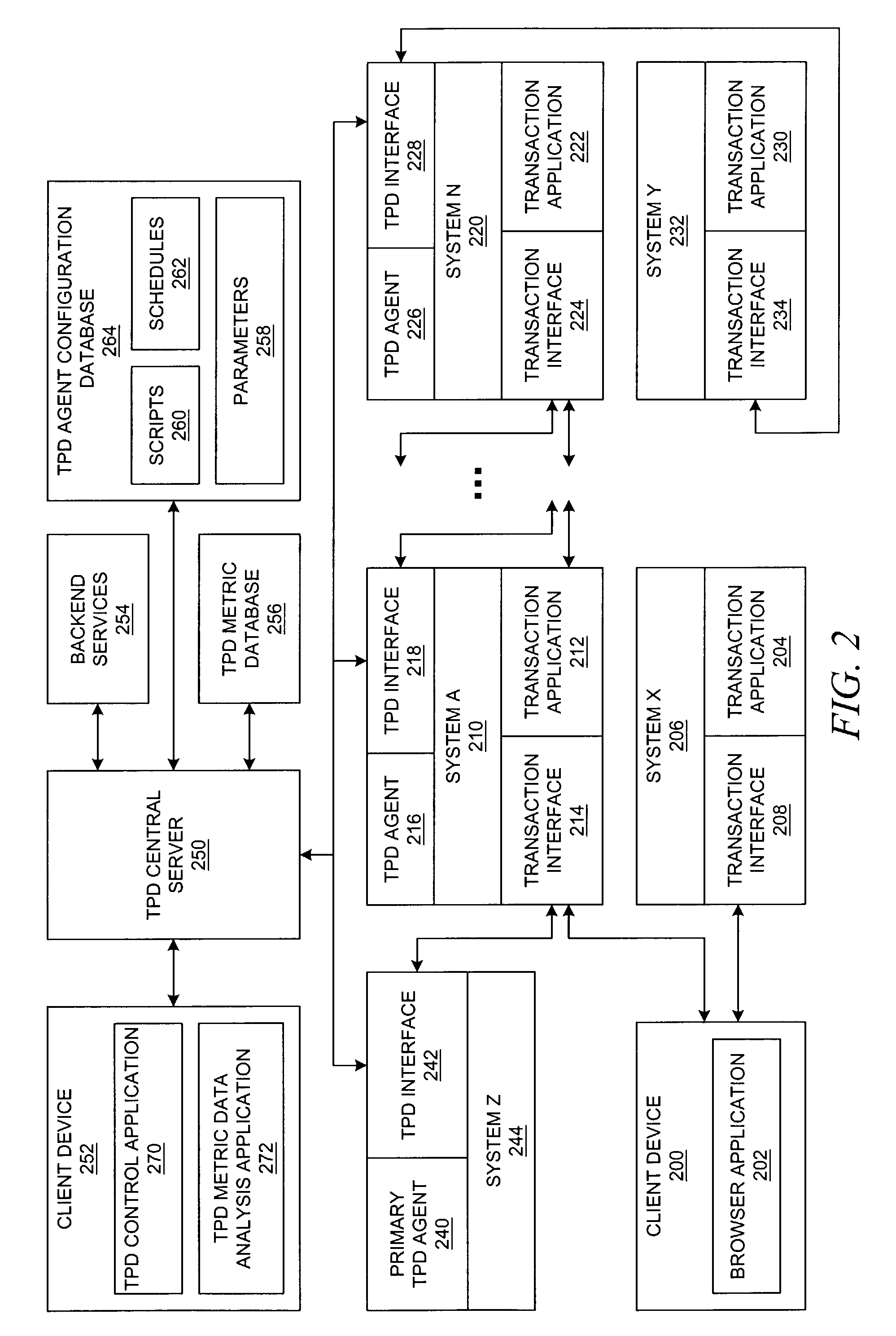 Method and system for transaction pipeline decomposition