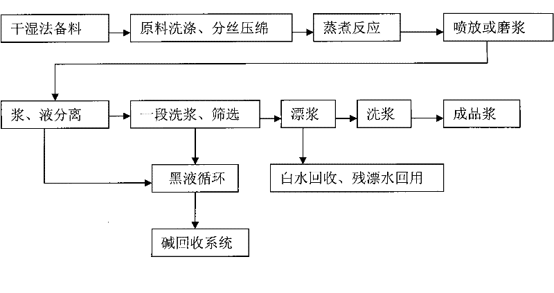 Pulping agent and method for applying same to production