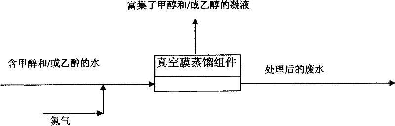 Method for removing and recycling volatile alcohol organic matters in water