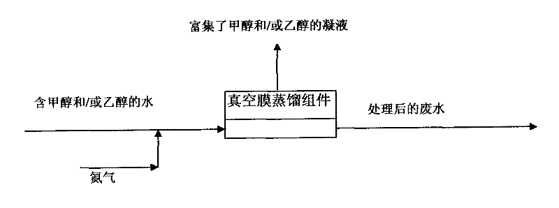 Method for removing and recycling volatile alcohol organic matters in water