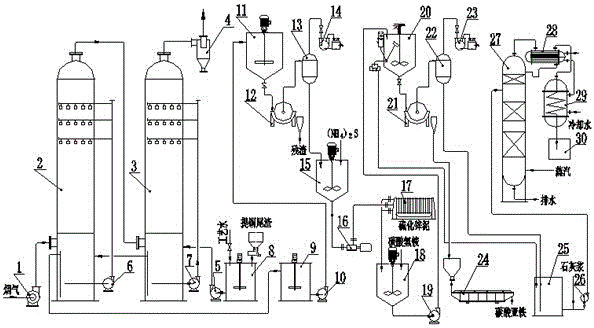 Method and device for removing SO2 in flue gas with copper extracting tailings and recycling copper extracting tailings