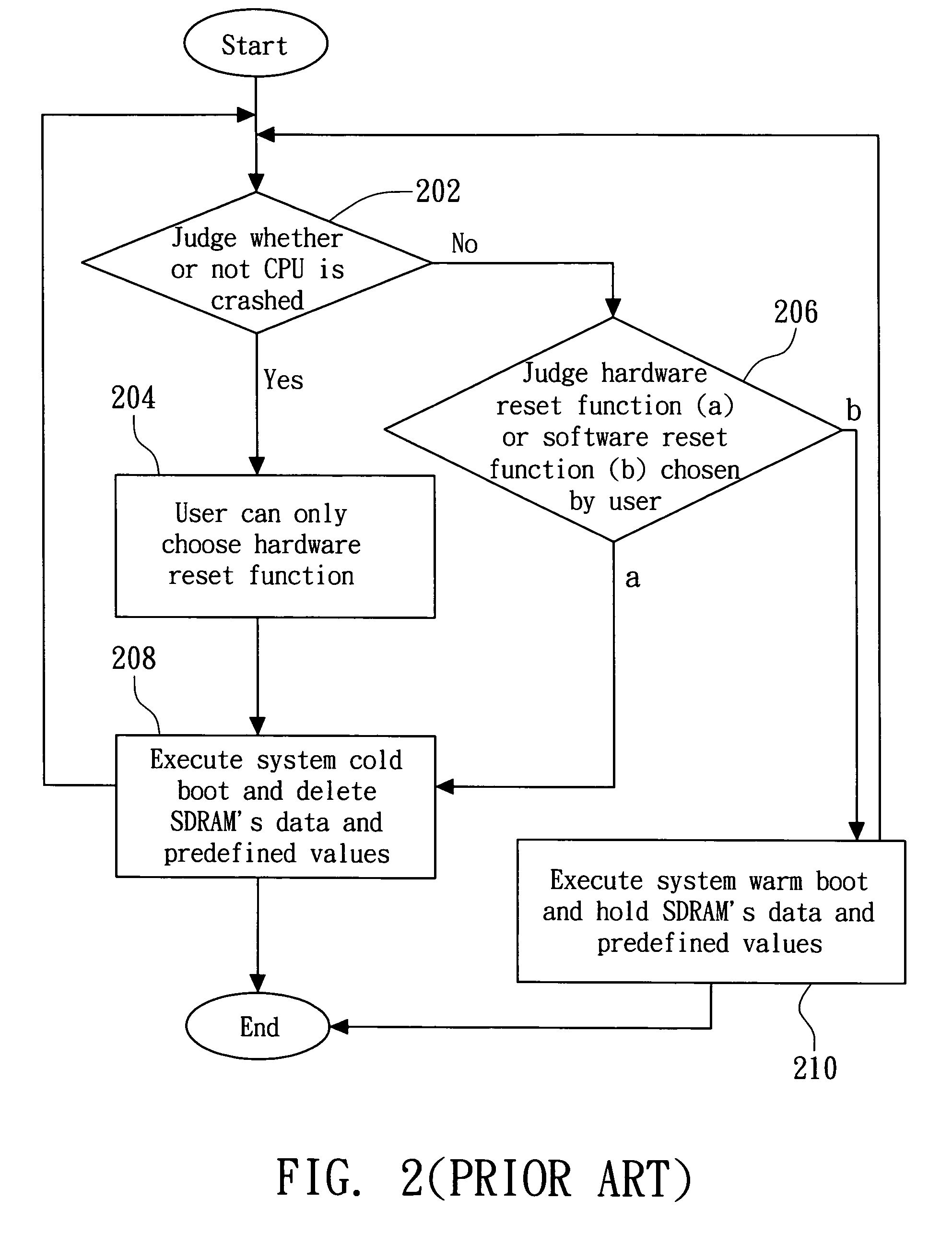 Booting method capable of executing a warm boot or a cold boot when a CPU crash occurs and computer system therefor