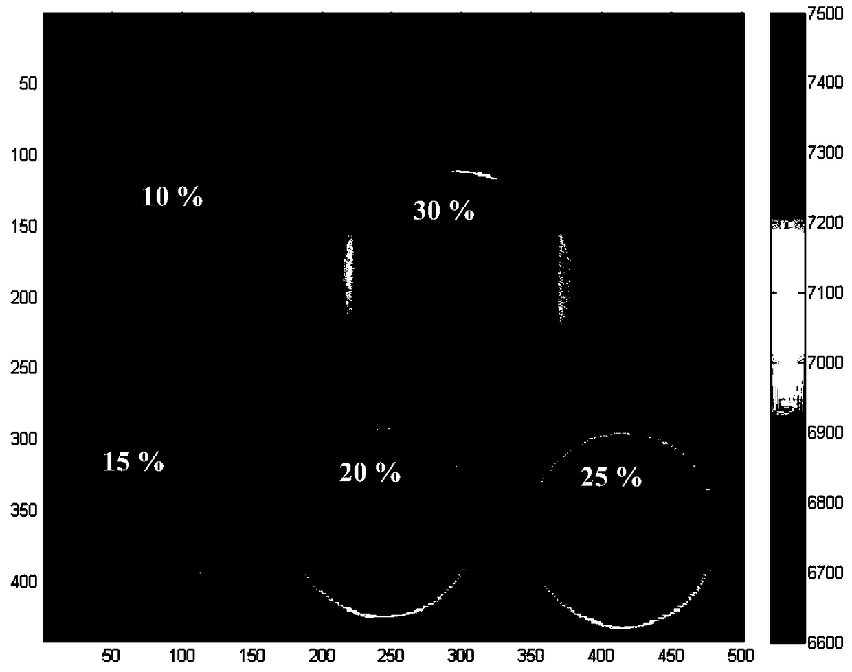 Non-destructive measurement method of reinforcement content in particle-reinforced metal matrix composite