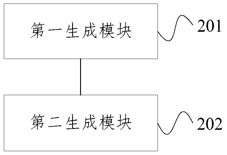 Story generation method and device based on hidden variable model