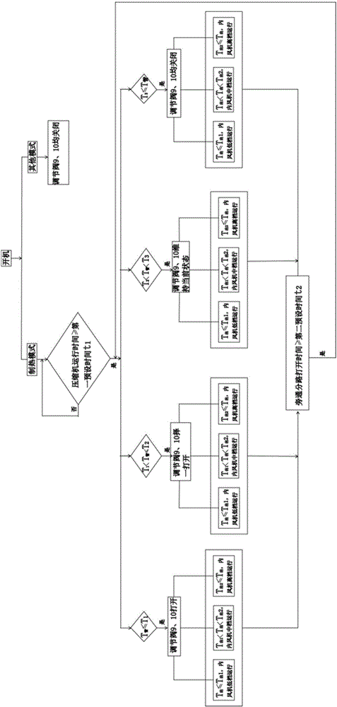 Air-conditioner defrosting system and defrosting control method