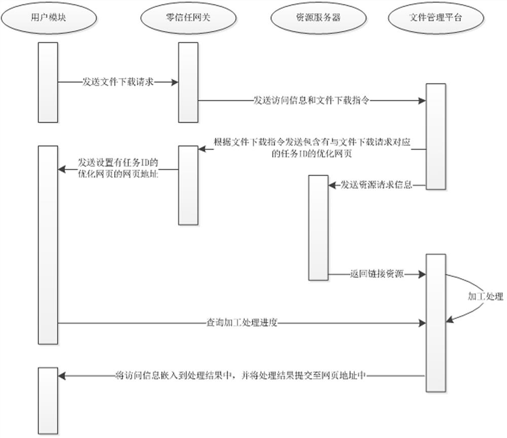 An optimization system and method for file tracking